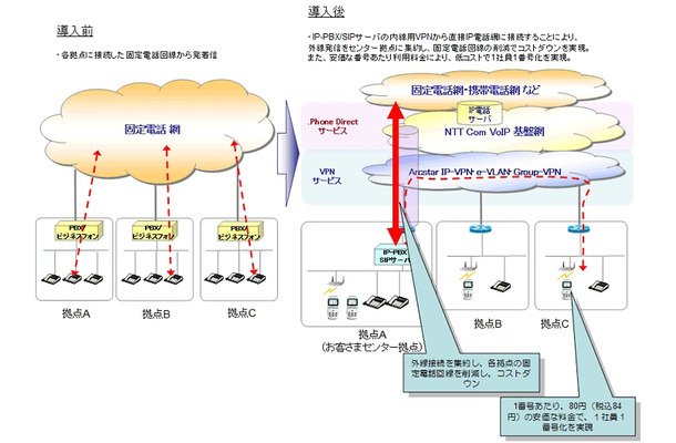 導入前と導入後のイメージ