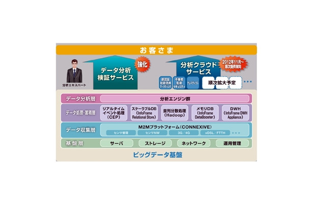 サービスの位置付け