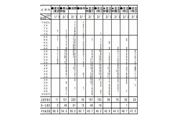 第5回小6統一合判（男子）