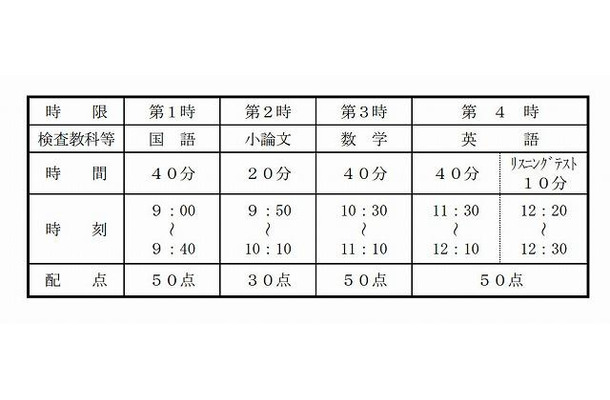 前期入試・学力検査