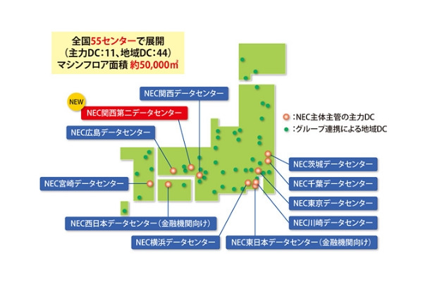 NECグループのデータセンター