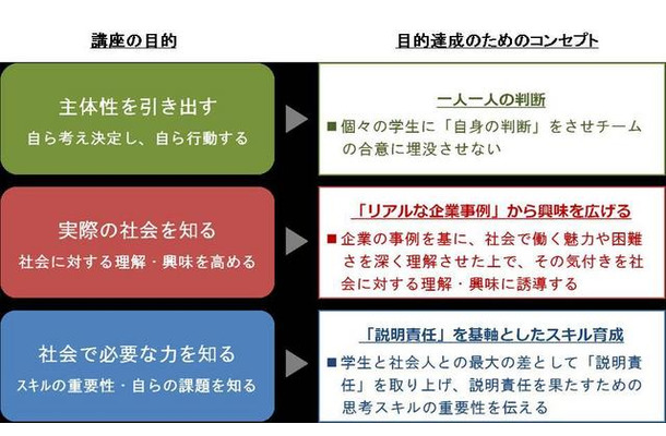 講座の目的とコンセプト