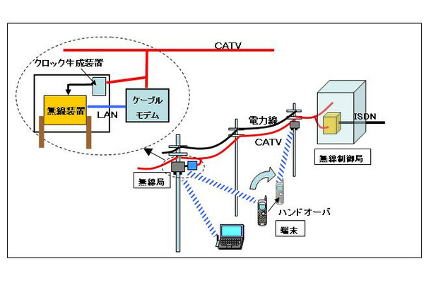 実験の概要図