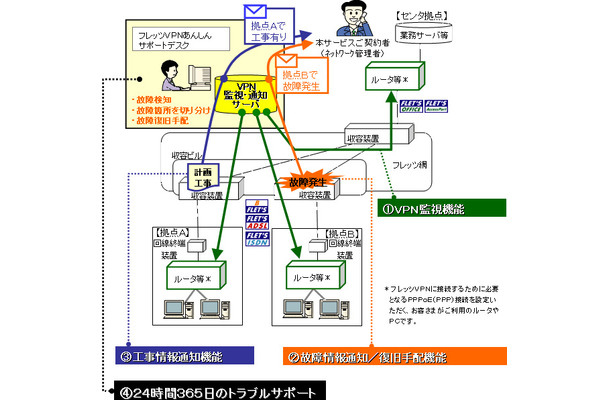 サービス提供イメージ