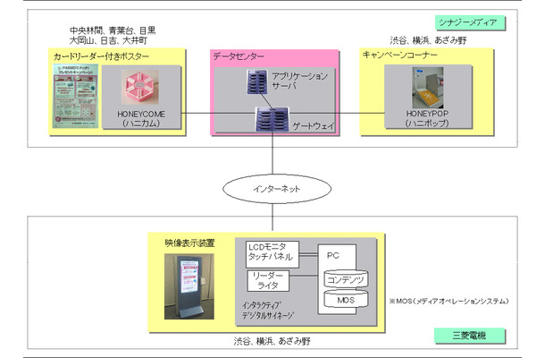 システムの概要図