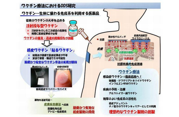 貼るワクチン