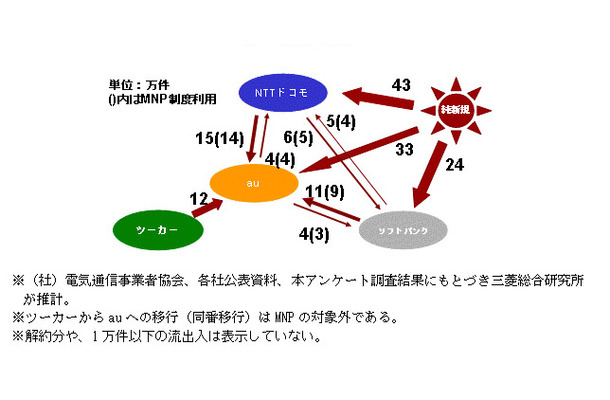 流出入構造