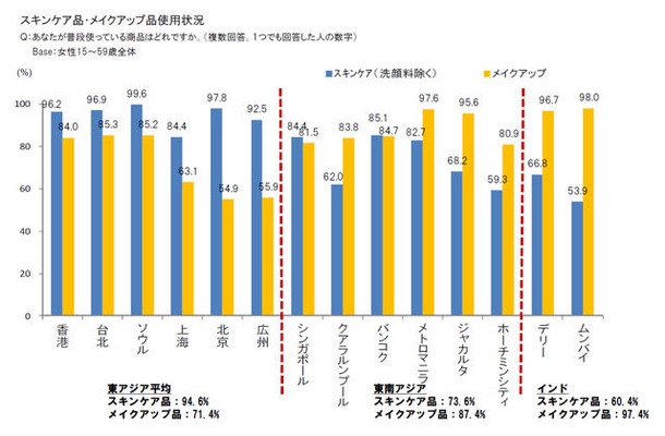 あなたが普段使っている商品はどれですか