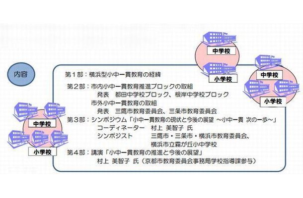 開催内容