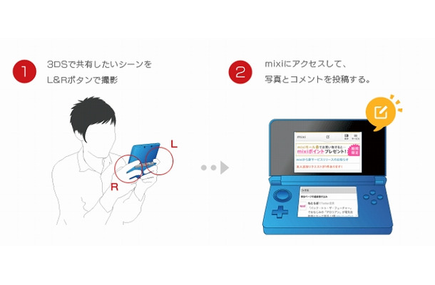 投稿方法