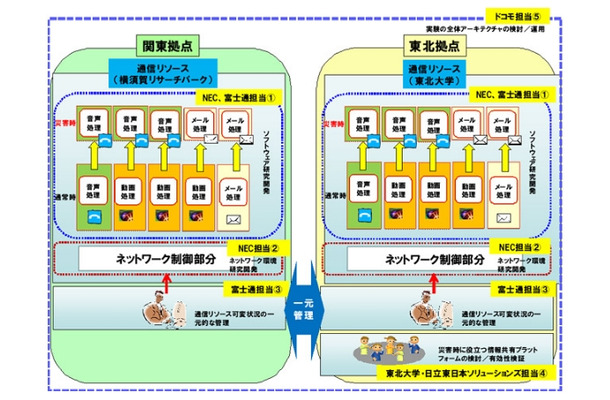 実証実験内容のイメージ