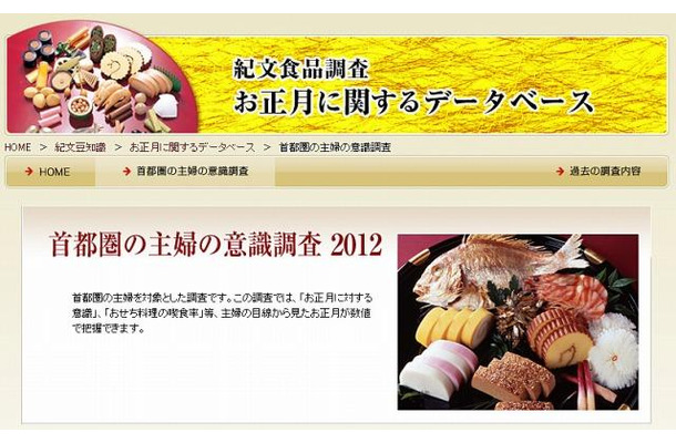 紀文食品調査お正月に関する調査