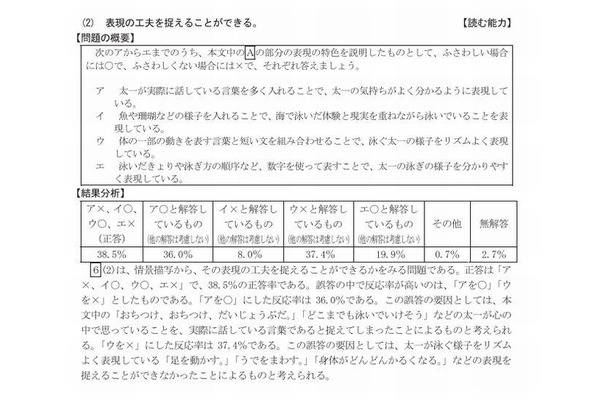 問題の概要と結果分析（小学校国語）
