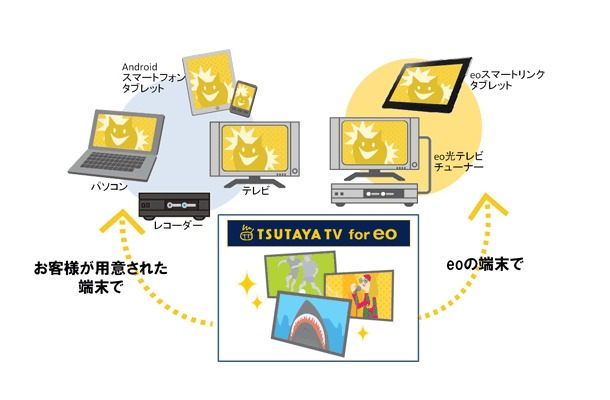 光 テレビ eo