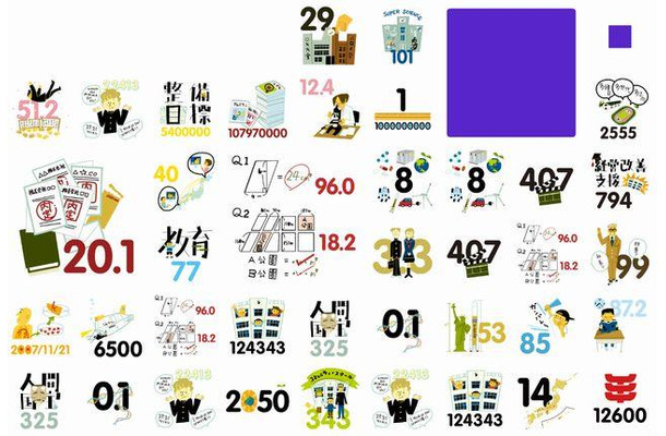 どんな？文科！数字で見る文部科学省