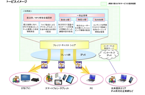 サービスイメージ