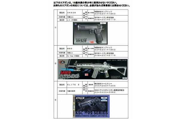 不健全指定を受けたエアガン