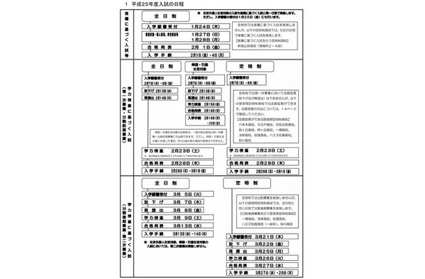 都立 高校 入試 日程