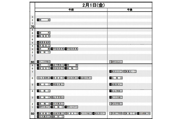 予想R4（男子）2月1日