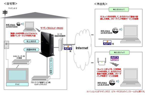 接続構成イメージ