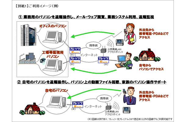 ご利用イメージ