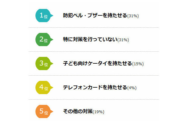 子ども一人外出時の防犯対策