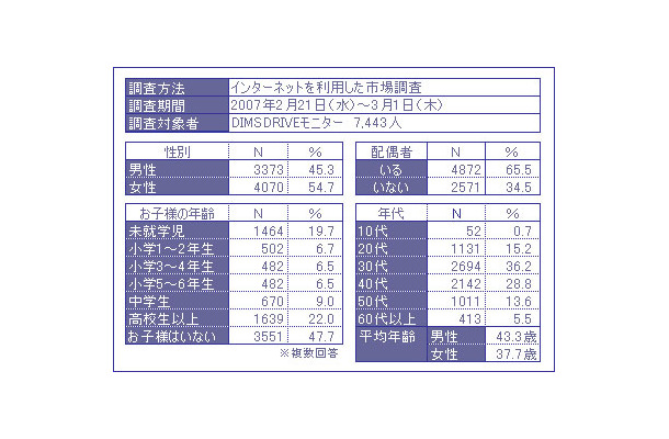 調査対象