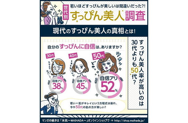 今回の調査結果を4コママンガ風に纏めたイラスト