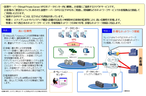 「スマートコネクトVPS」の概要と特長