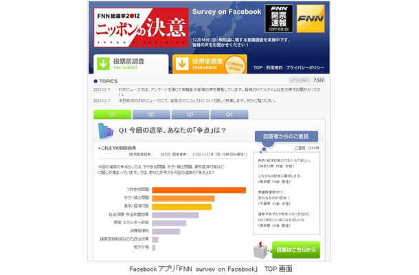 「FNN survey on Facebook」イメージ