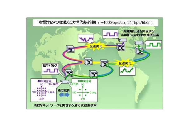 共同研究のイメージ