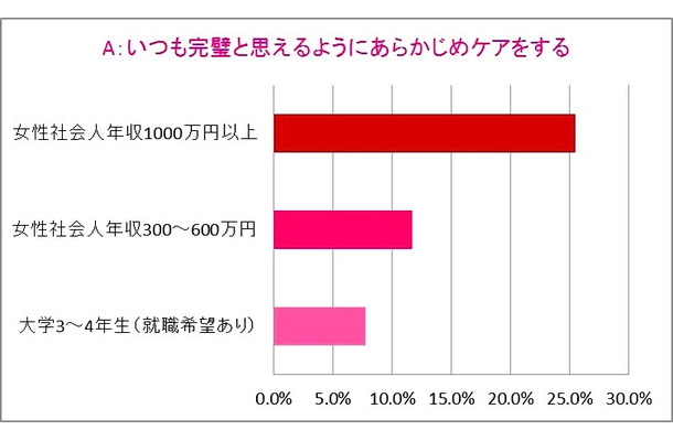 トリア・ビューティ・ジャパン「就活女子と社会人男女の“身だしなみ”に関する意識調査」