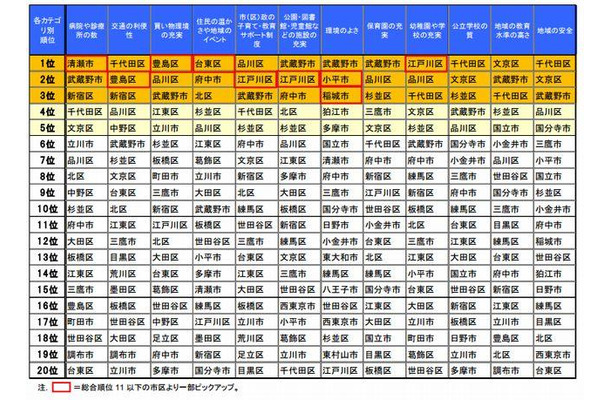 カテゴリ別実感値総合ランキングベスト20