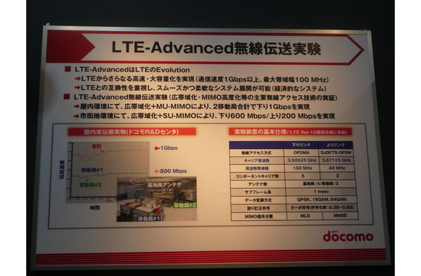 LTE-Advanced無線伝送実験の結果を公開。市街地でもパフォーマンスは落ちず、MU-MIMOの実験も成功した（今年開催されたワイヤレス・テクノロジー・パーク2012）