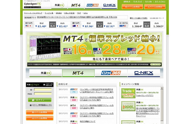 「サイバーエージェントFX」トップページ
