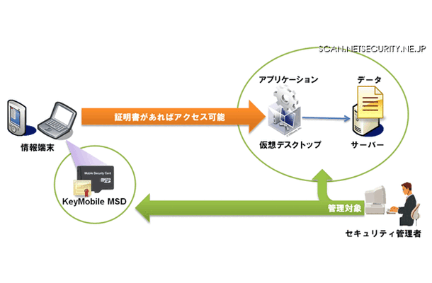 システム概念図