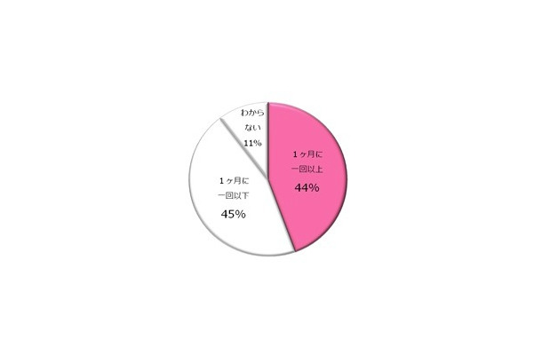 2012年 女性の涙の実態調査