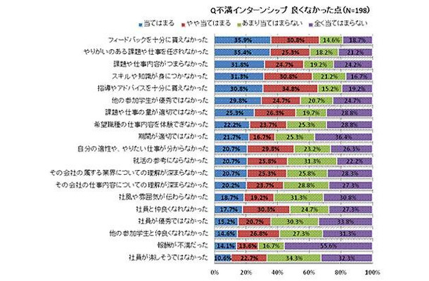 良くなかった点