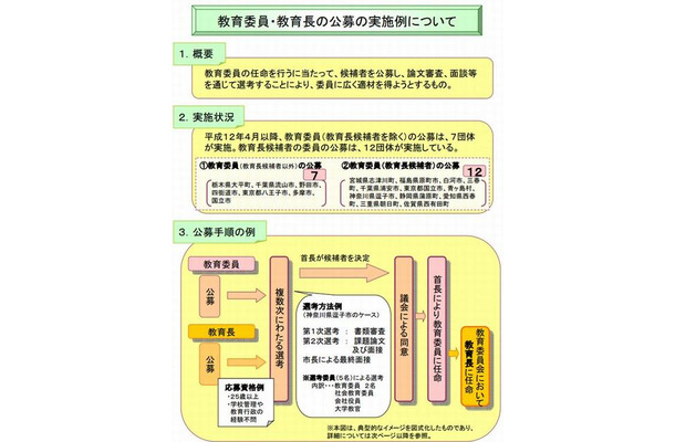 教育委員・教育長の公募の実施例について