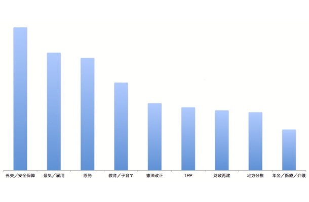 日本語ツイートに使われたキーワードをもとにしたトピックのランキング