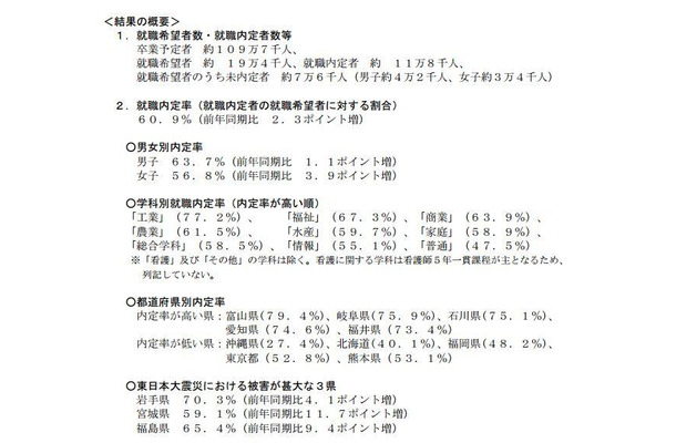 「2012年3月新規高等学校卒業予定者の就職内定状況（2012年10月末現在）に関する調査について」調査結果の概要