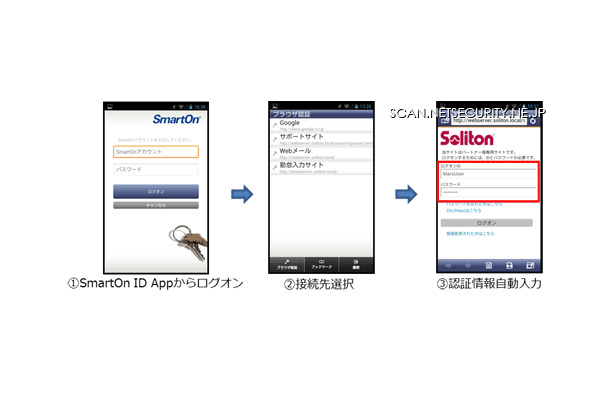 「SmartOn ID App」を利用することで、SmartOn IDのシングルサインオン機能をスマートデバイスから利用できる