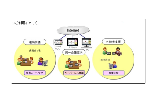 利用イメージ