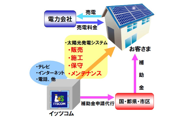 事業イメージ