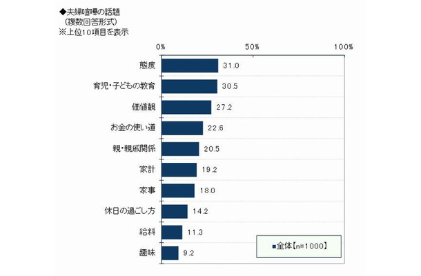 夫婦喧嘩の内容