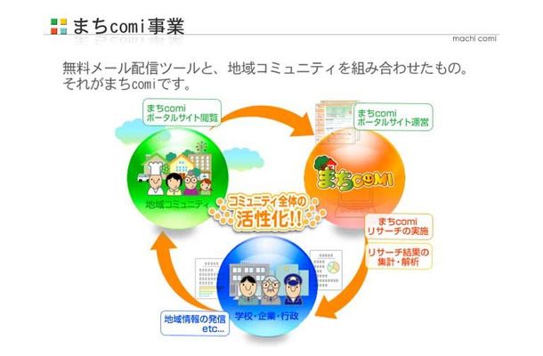 まちcomi