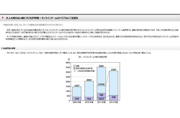 国民生活センターが注意を呼びかけ