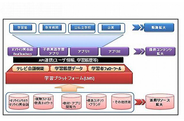 事業全体図