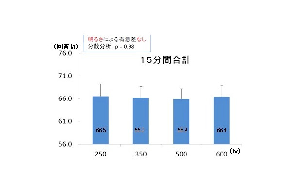 クレペリンテスト結果（大人）