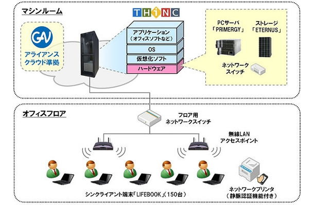 システムイメージ